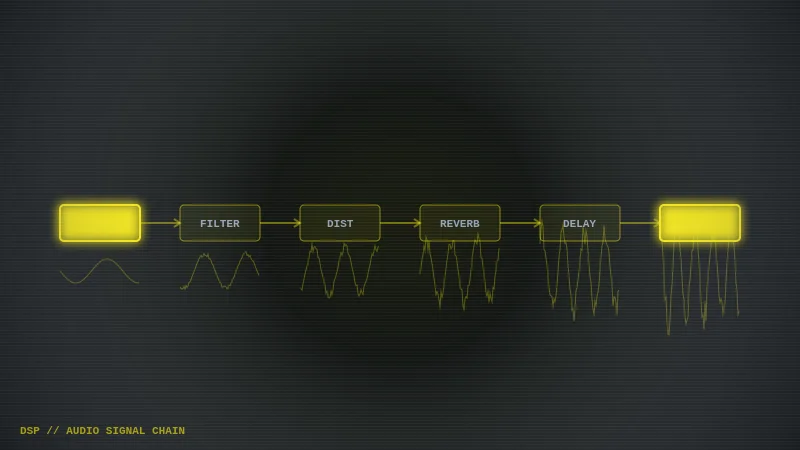 Interactive Audio Playground
