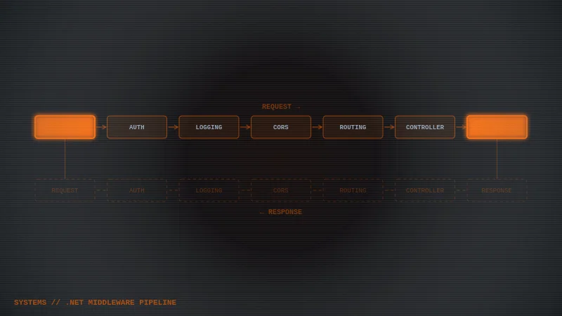 .NET Middleware Pipeline Inspector