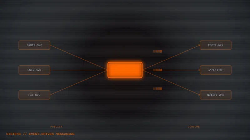Event-Driven Message Broker