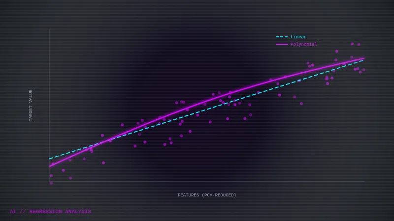 Regression Analysis: Comparing Models